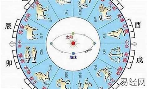 1963 年生肖|1963年是什么生肖的人 1963年的人属什么